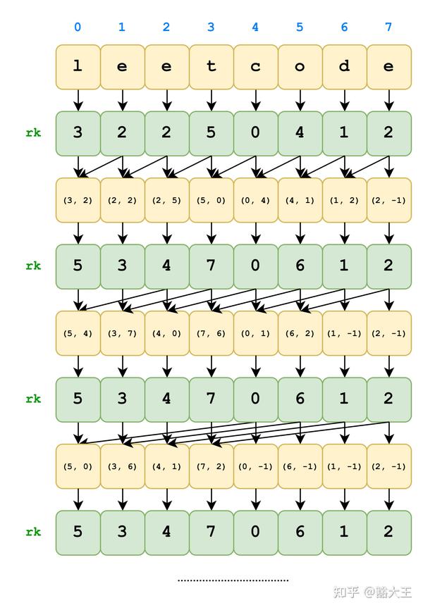 倍增法（Binary Lifting）：从基本概念到应用场景 知乎