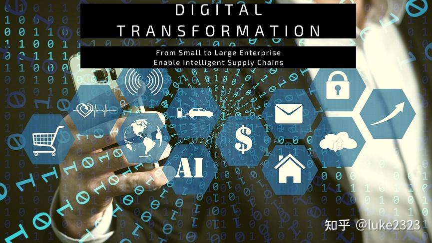 企业数字化转型和智能文档处理idpintelligentdocumentprocessing