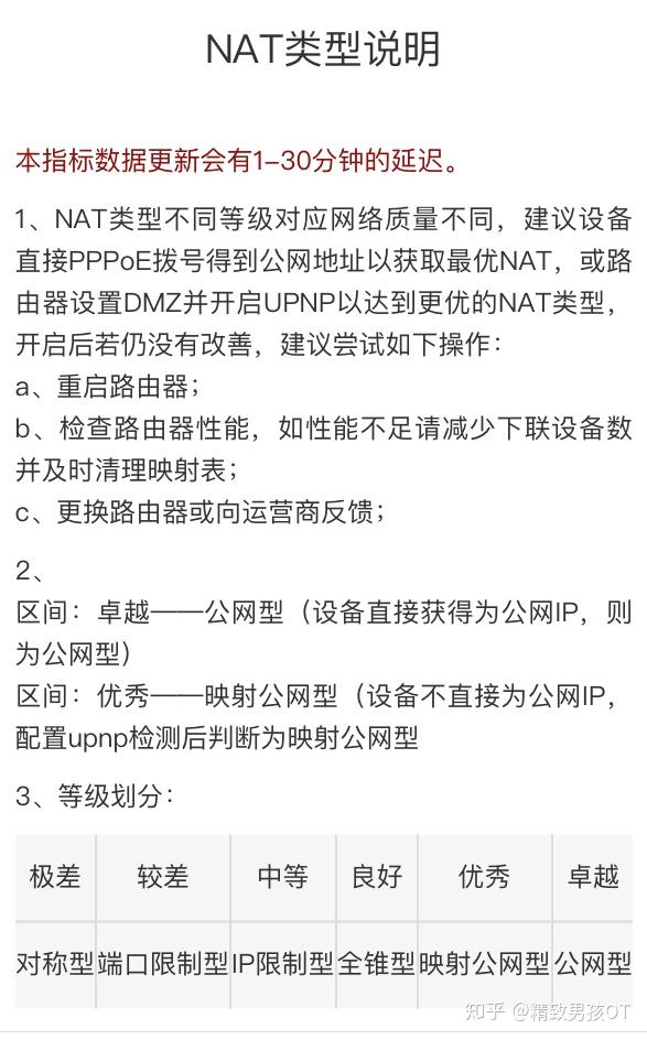 高配置推薦攻略迅雷網心雲賺錢寶3代到底能賺多少錢