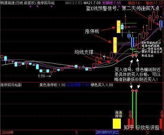 一位游资大佬的口述:短线选股坚持只看一个指标,值得收藏