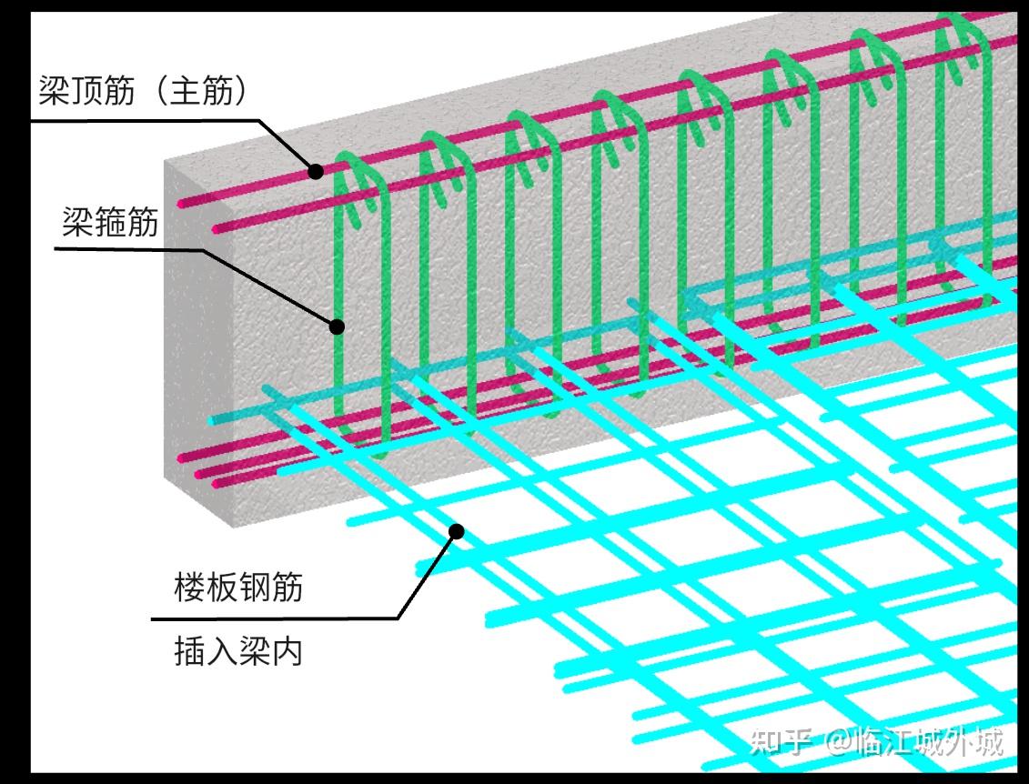 无梁板底筋怎样布置图片