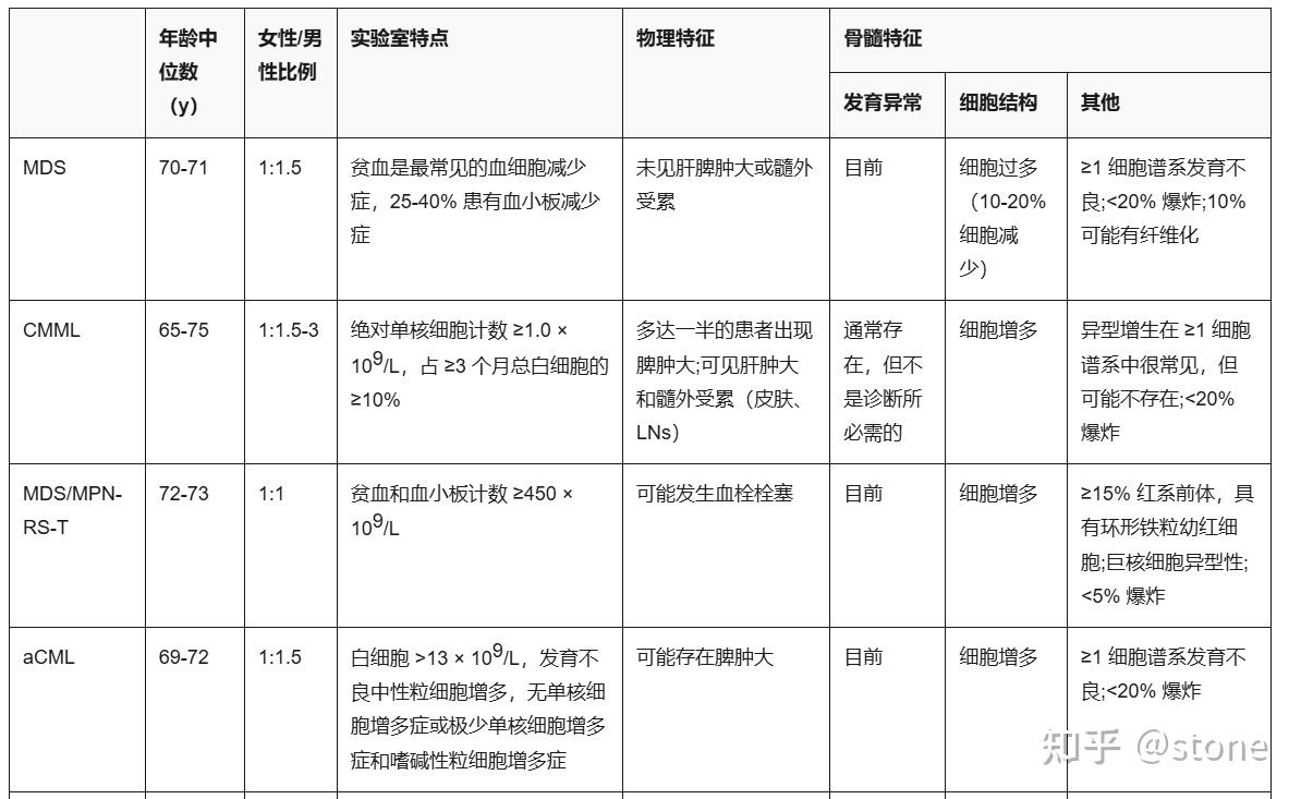 MDS sAML AA MPN mds-saml-aa-mpn