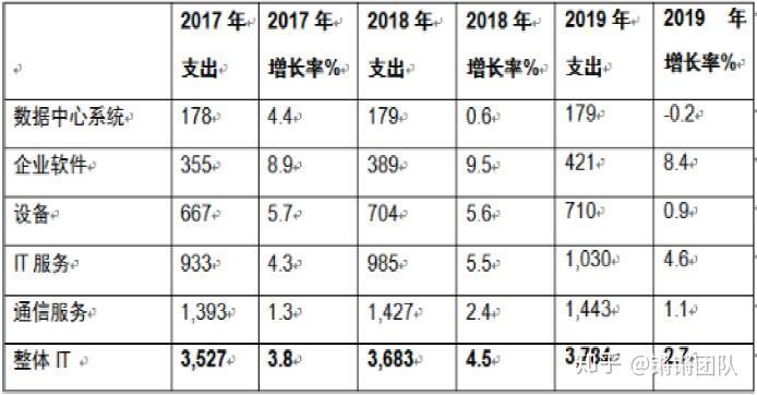 信息化gdp占比_比效率更重要的,是服务思维(3)