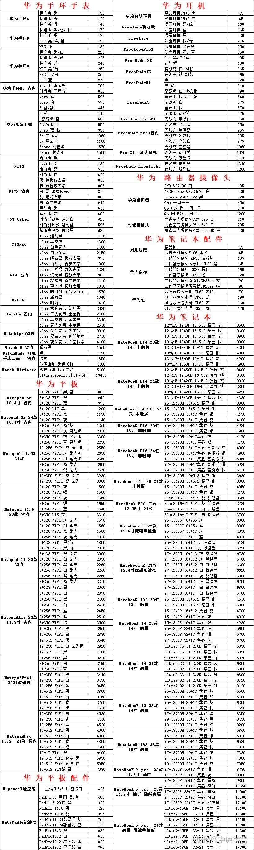07.15国产手机 苹果手机 华为荣耀笔记本 行情更新 防坑指南