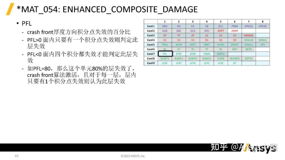 一文了解LSDYNA复合材料分析 知乎