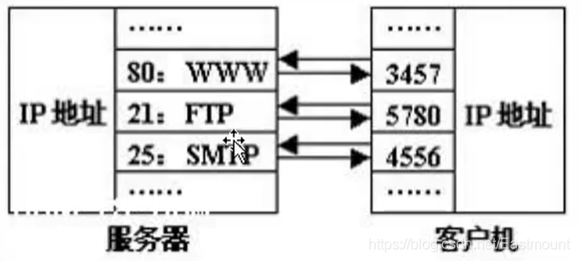 Windows漏洞：MS08-067遠端程式碼執行漏洞復現及深度防禦