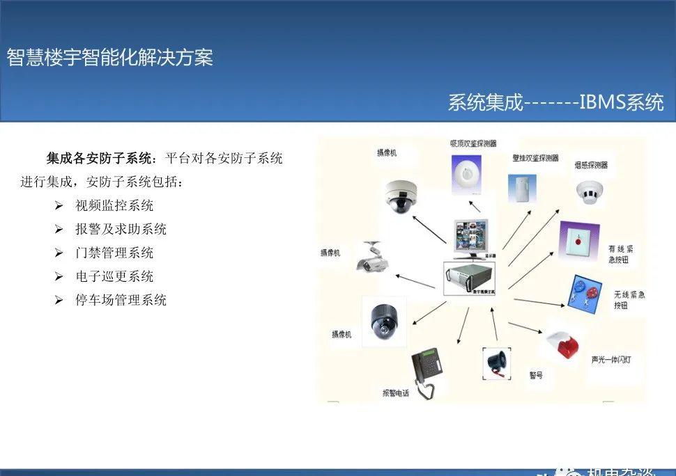 智慧楼宇集成