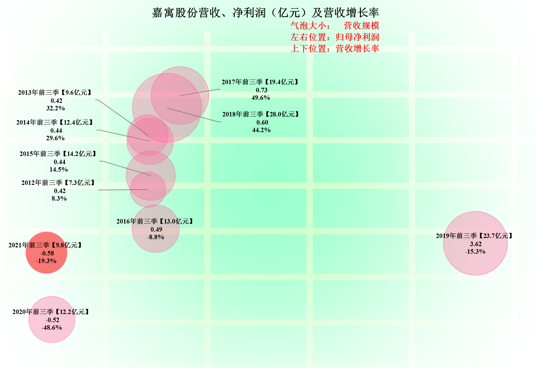 雖然嘉寓股份有17-18%的光伏組件產品,但其主要還是從事建築裝飾行業