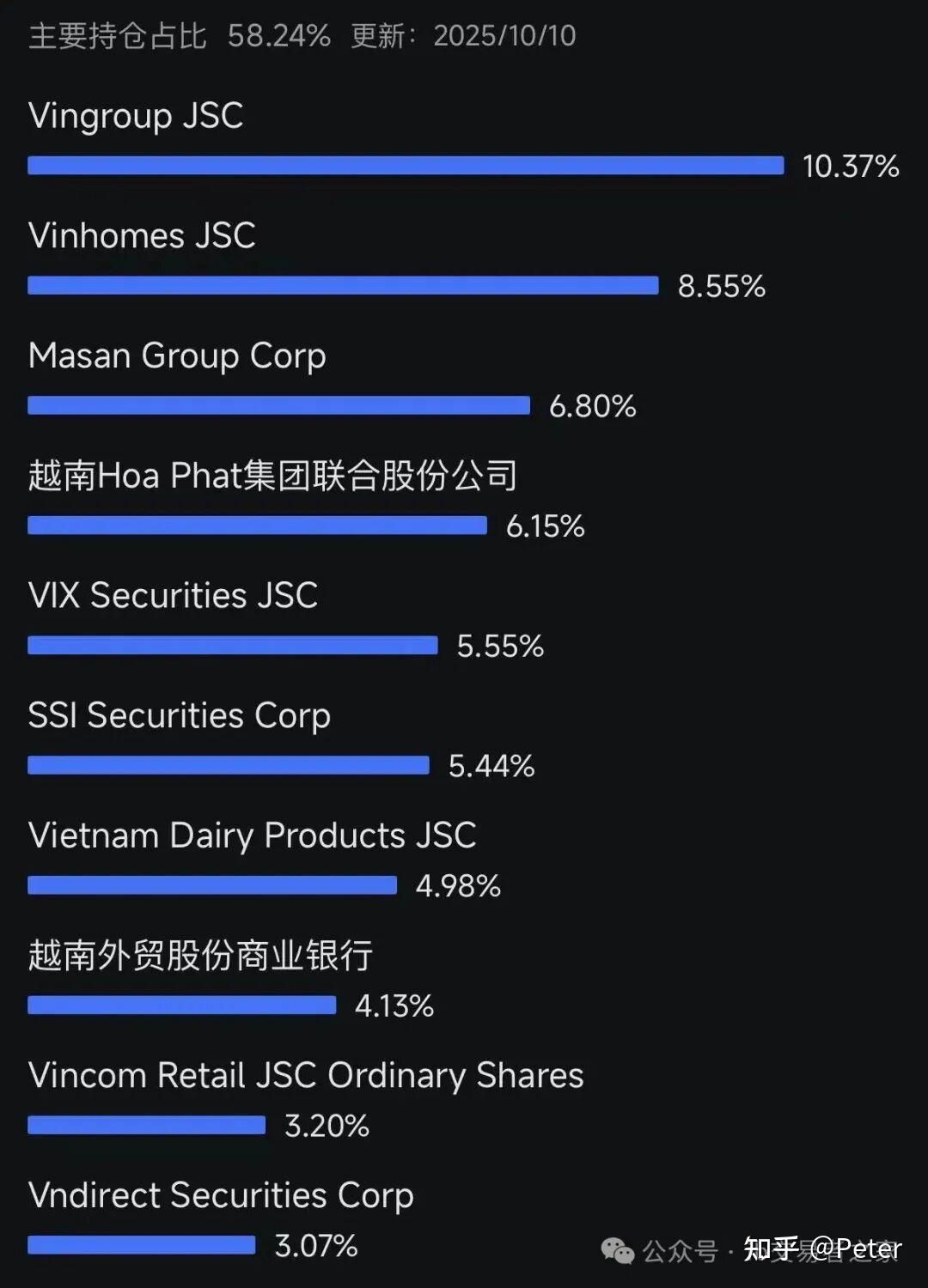 越南版万科，最新市值1400亿- 知乎