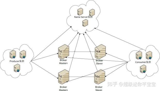 為什麼 rocketmq 是企業服務總線的最佳技術方案之一