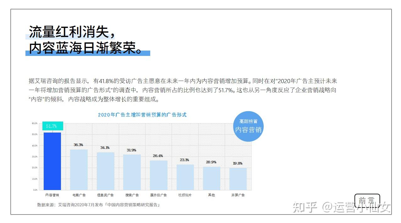 电商行业如何低成本获客