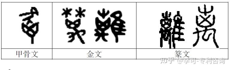 第三十卦离,离为火 - 知乎