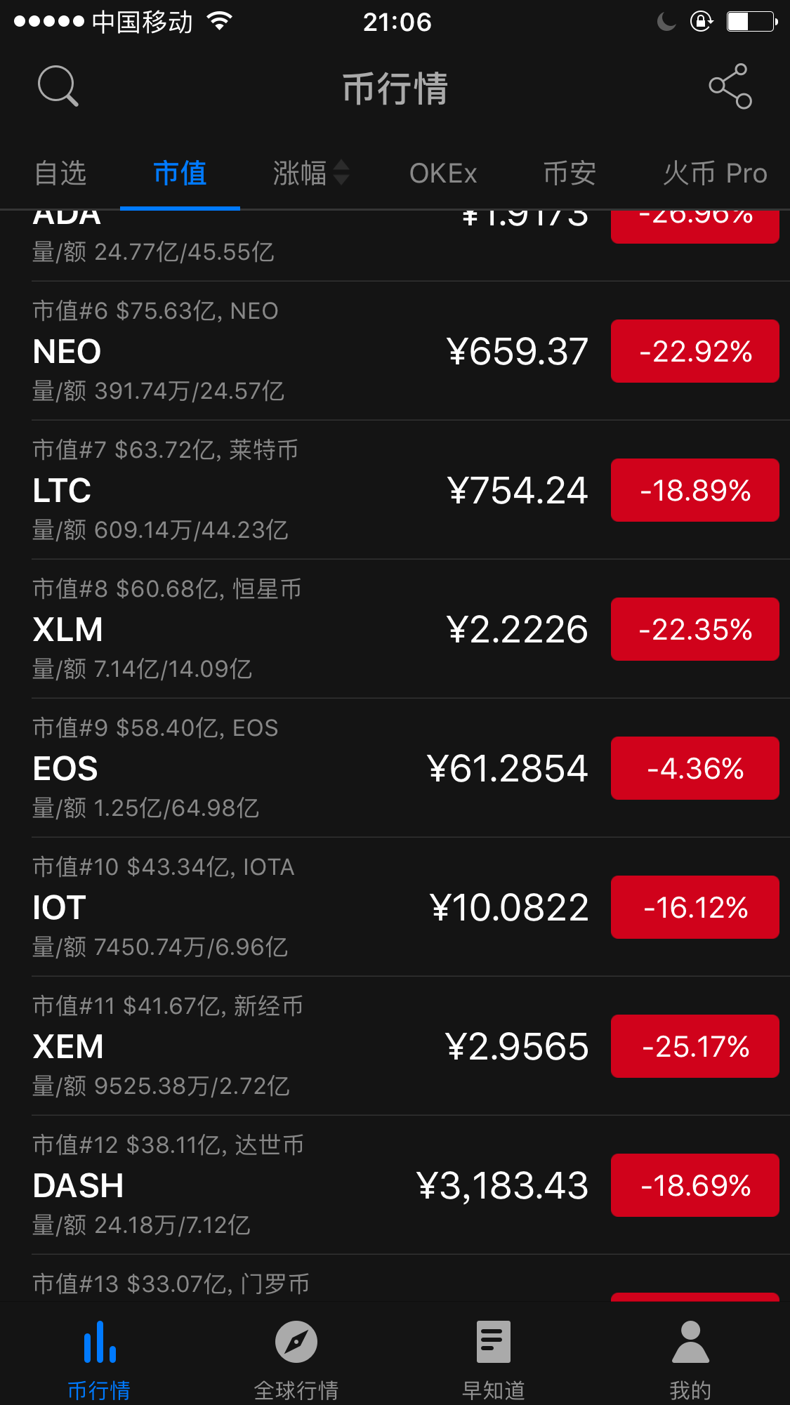 狗狗Dogecoin狗狗币交易平台 - 狗狗币价格行情,实时走势图币走向：全面解析狗狗币未来年趋势发展