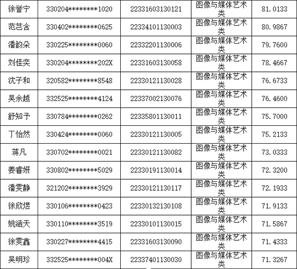 浙江省三体一体招生_浙江一本体育学院有哪些_2024浙江三位一体综合评价招生院校有哪些 最新名单公布