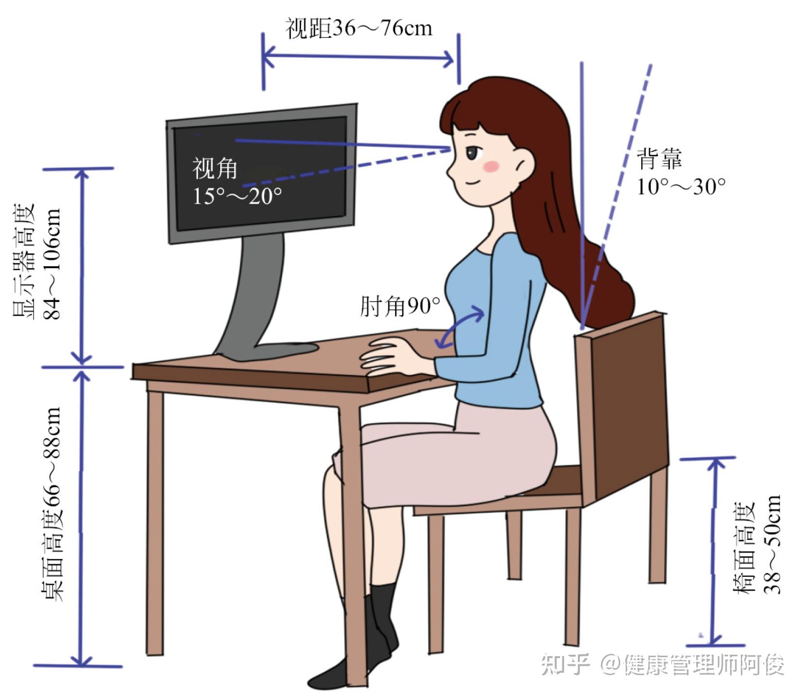 最佳坐姿图片