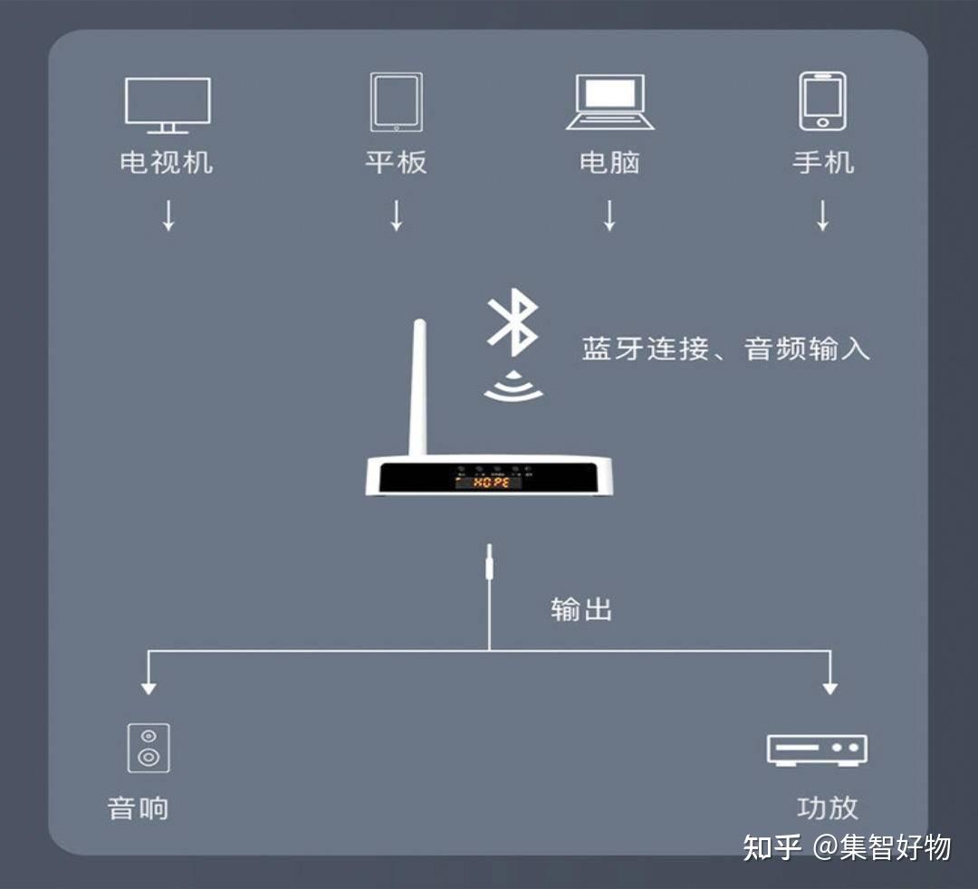 怎样让旧音响变身天猫精灵向往音响魔盒试用