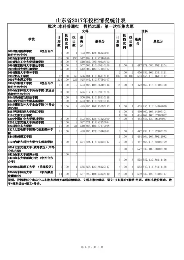 河北福彩20选5结果开奖结果查询_河北高考录取结果查询时间_2013年河北高考艺术类录取分数线