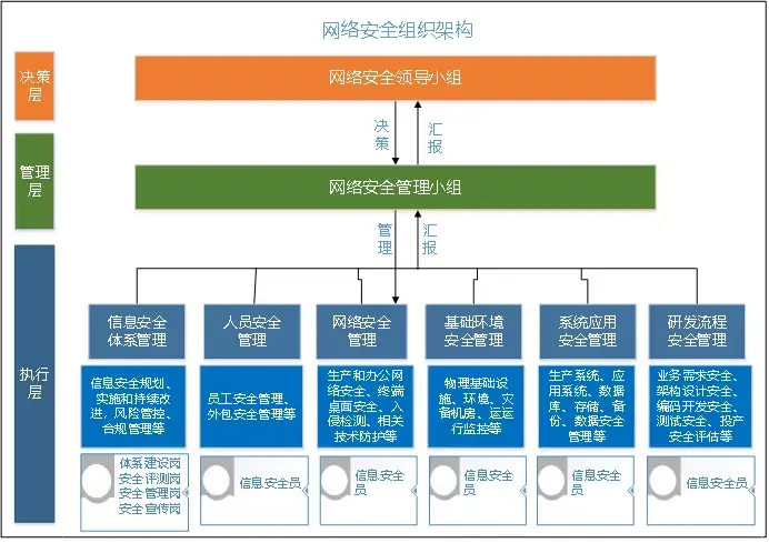 三,福建農信網絡安全防禦體系落地