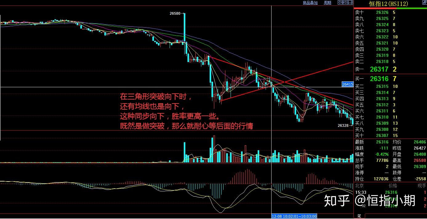 關於三角形突破形態的一些問題解答