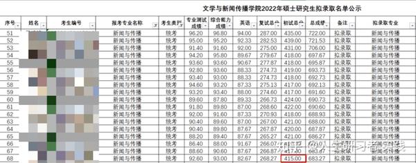 商洛学院高考分数线_商洛学院的专业分数线_2023年商洛学院录取分数线(2023-2024各专业最低录取分数线)