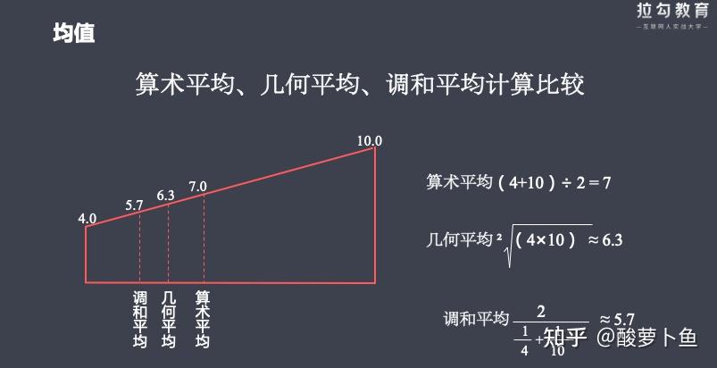 统计学基本原理15