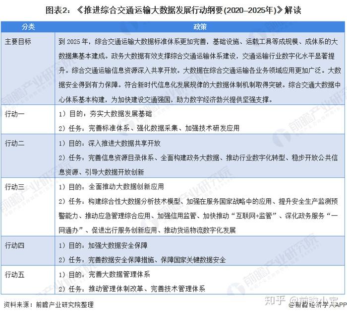 2020年智能交通政策行業政策彙總及解讀車路協同正處風口中心