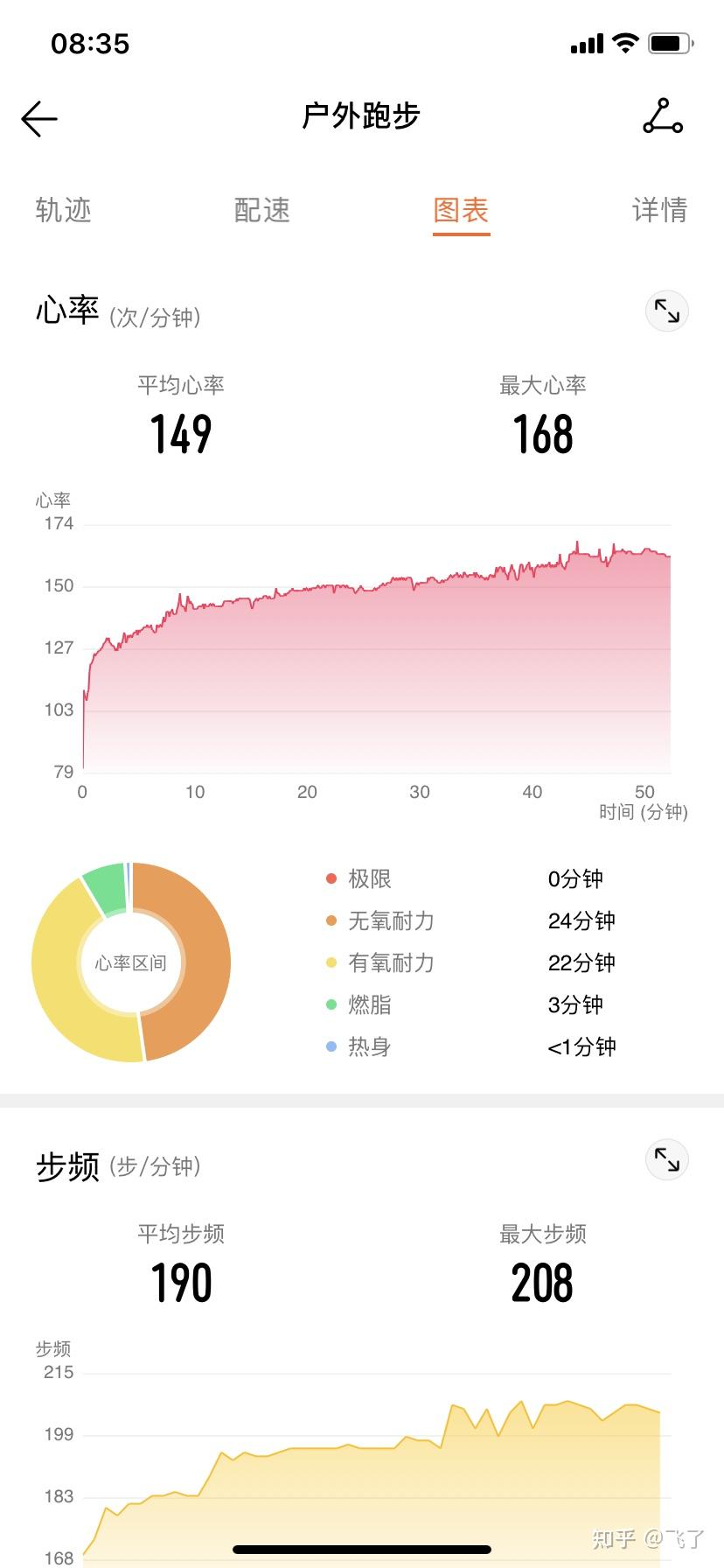 堅持跑步為什麼最近一次心率突然特別快