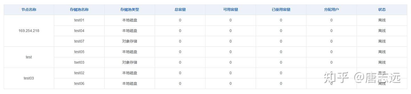 Element Plus el-table 自定义合并行和列 - 知乎