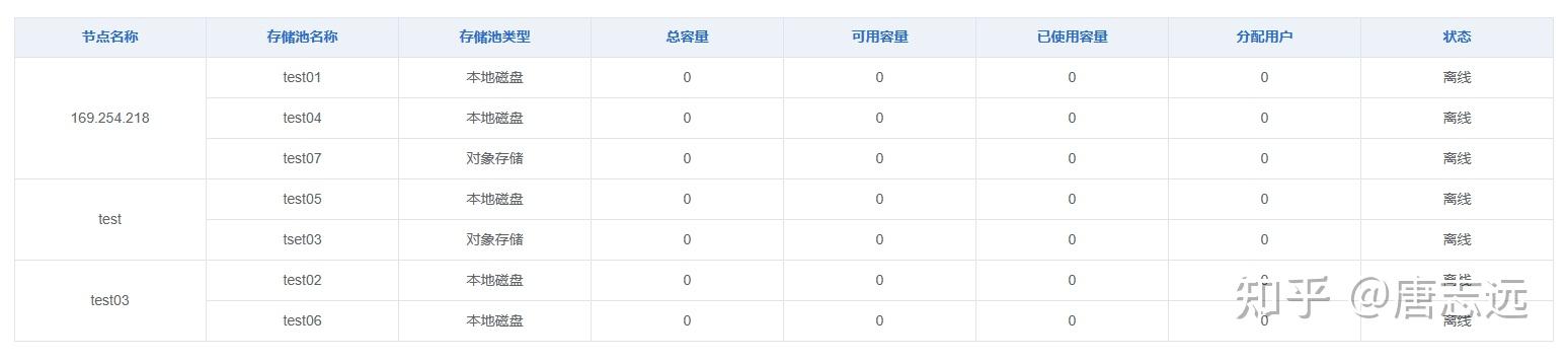 Element Plus el-table 自定义合并行和列 - 知乎