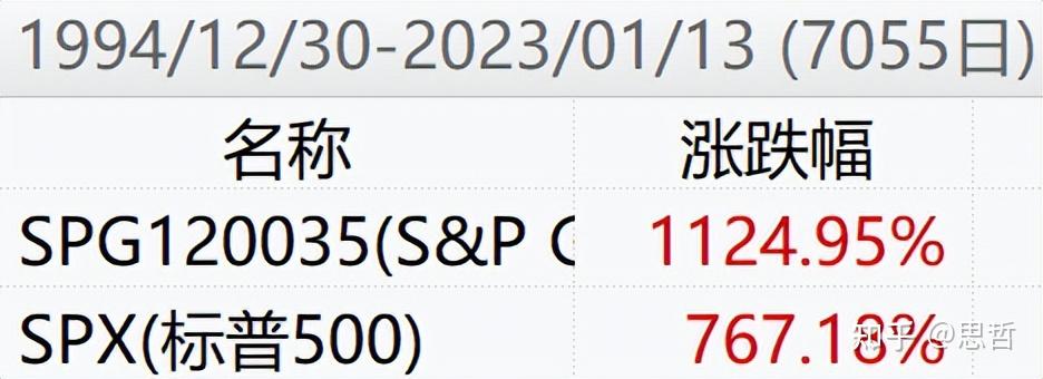 稳稳的十倍，聊聊标普全球医疗指数！ - 知乎