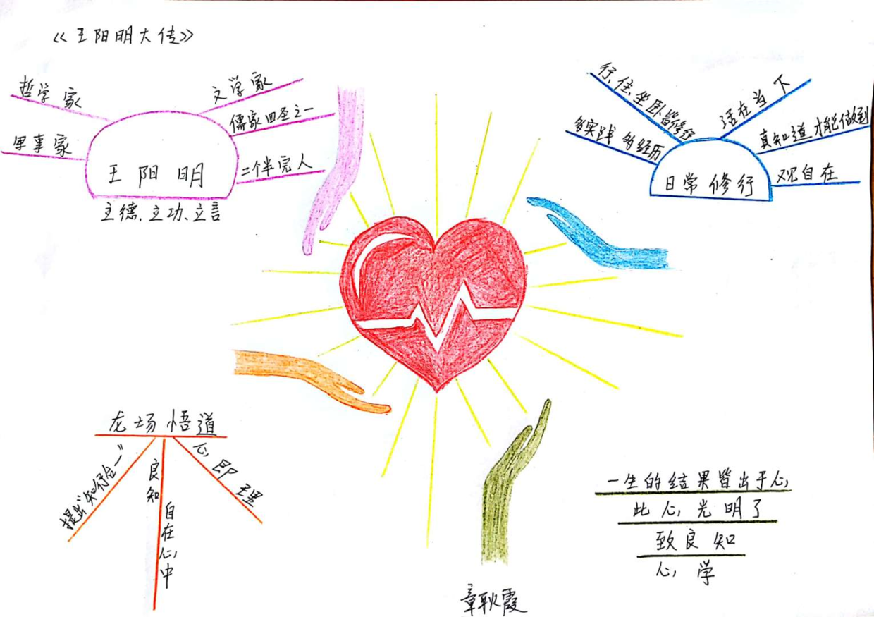 王阳明思维导图图片