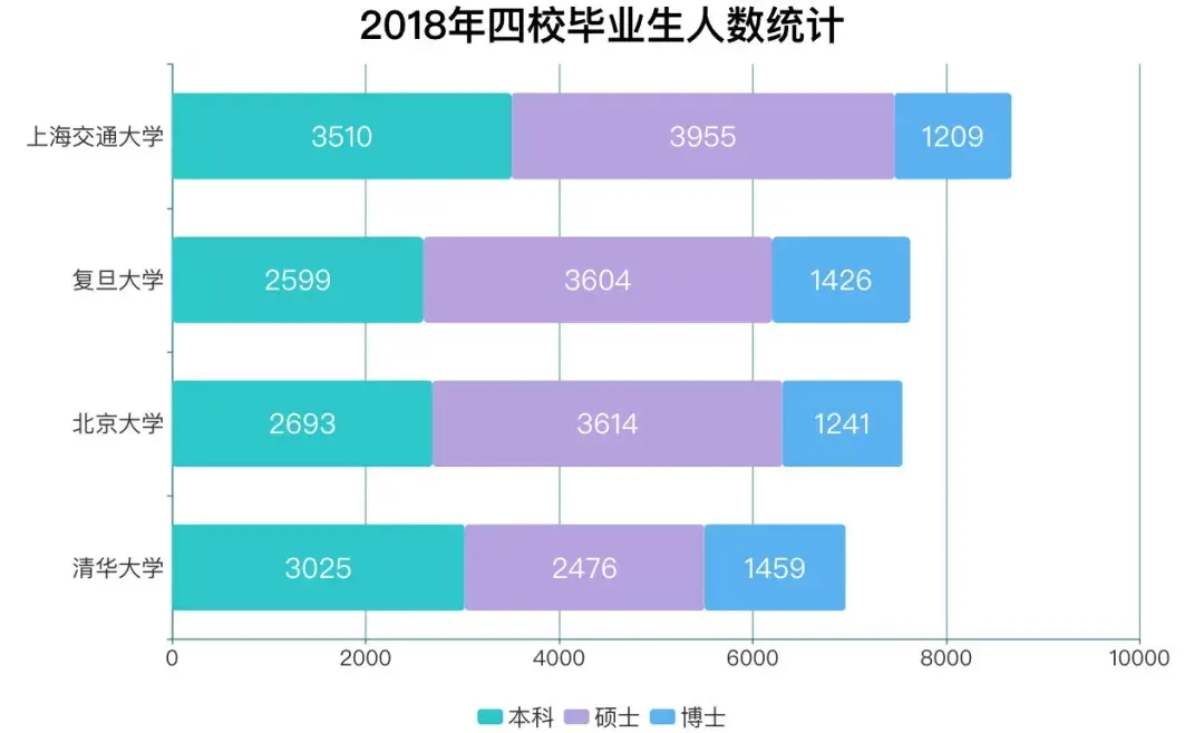 澳大利亚留学中介机构排名_中介留学澳洲_澳大利亚留学中介费一般收多少