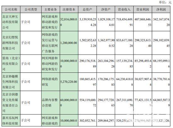 天神娱乐17游戏营收暴涨1 全年收入14 3亿 知乎