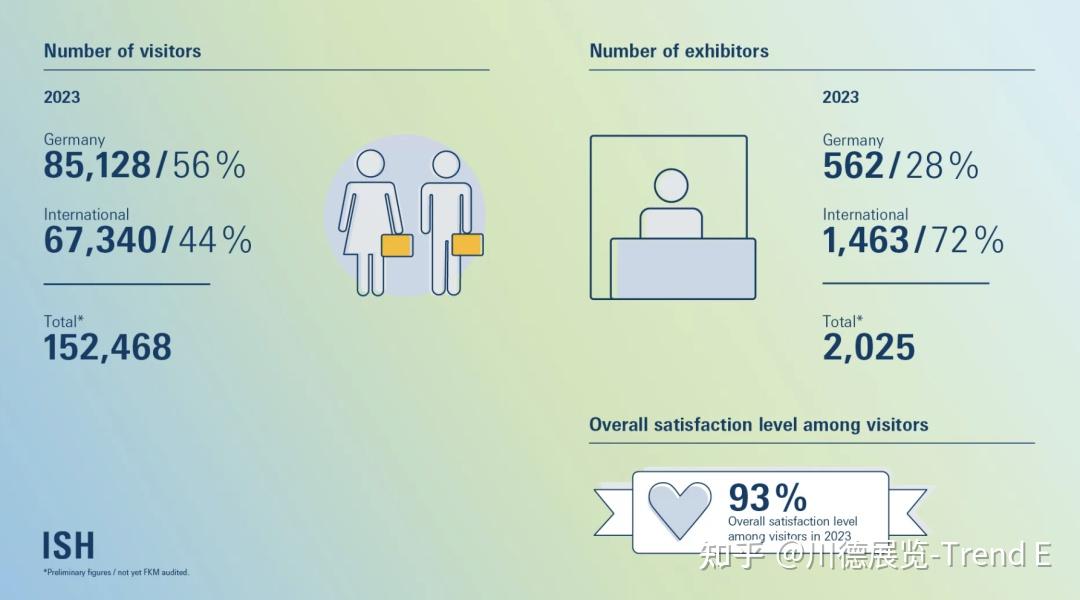2023 德国暖通制冷及卫浴展览会ISH 展商列表及展会数据 知乎