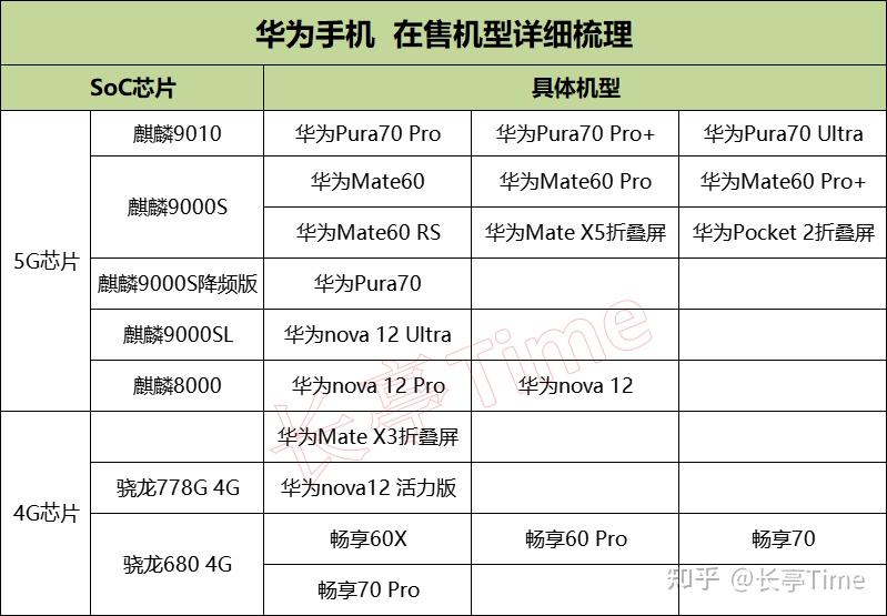 2024年(5月)华为手机挑选推荐攻略