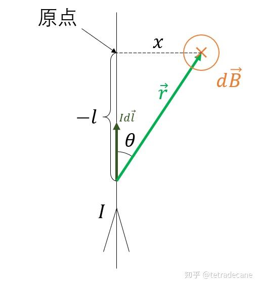 毕奥萨伐尔定律图片