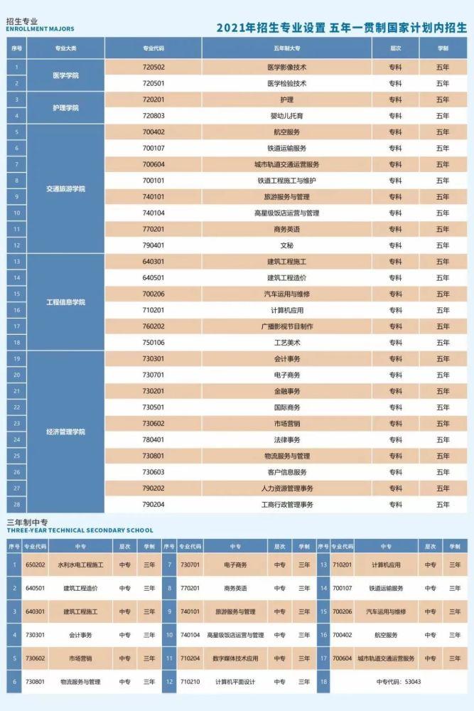 2021年雲南商務職業學院招生簡介 - 知乎