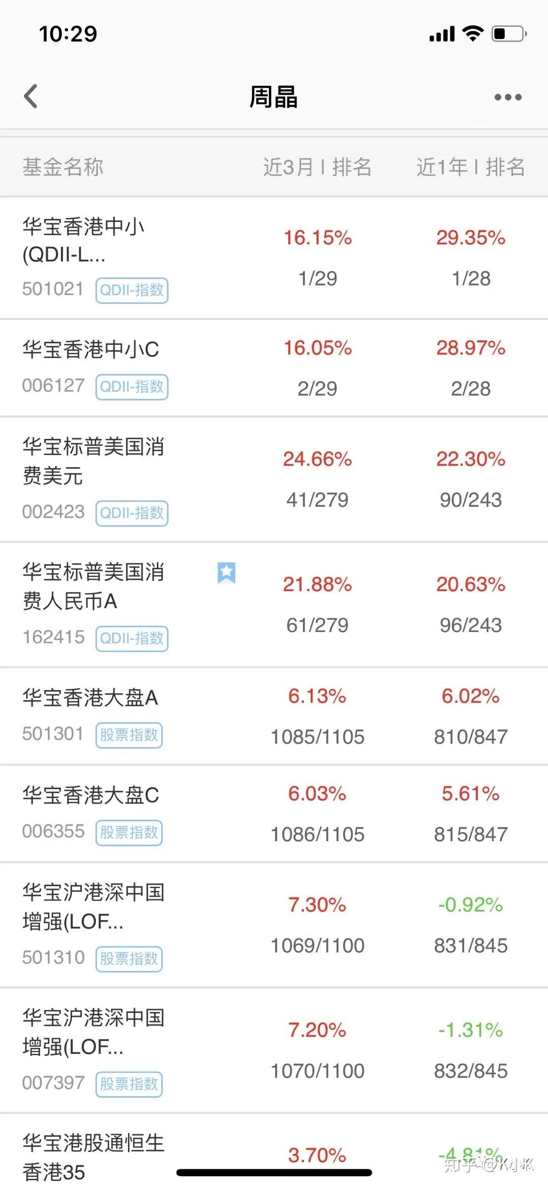 分析了几只不错的港股基金（一） - 知乎