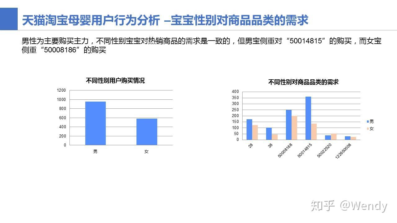 2020淘宝用户画像图片