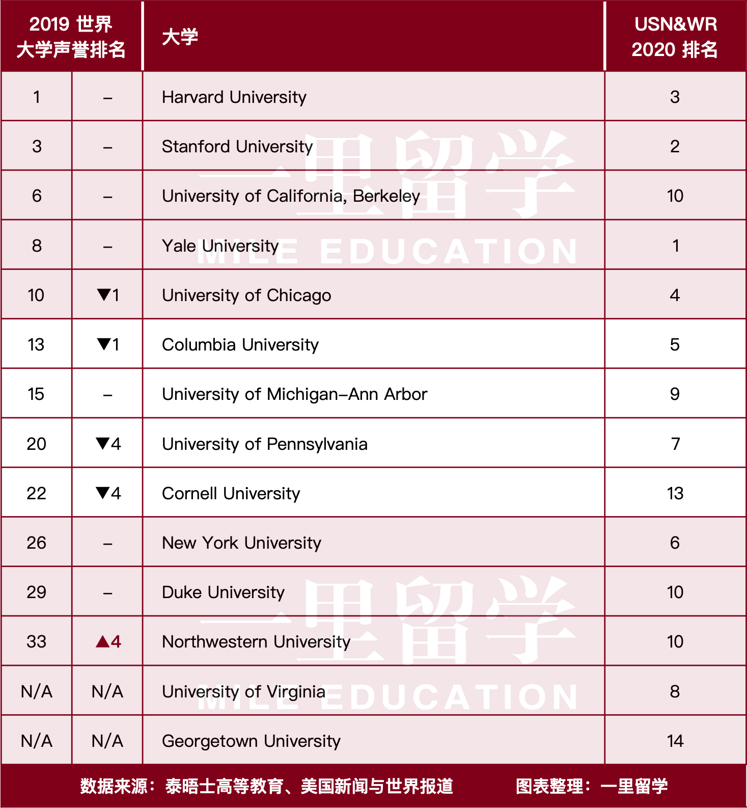 美国传统t14法学院排名