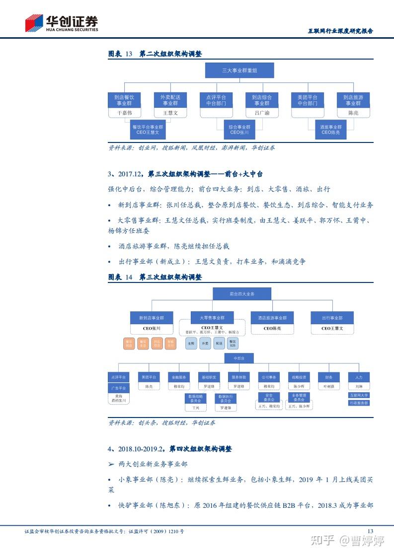 战略规划之公司组织架构设计和演变腾讯美团阿里字节快手持续更新开阔