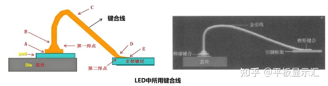 【技术干货】一文读懂LED所使用的5种键合线的优缺点，影响成本的你不能不知道！ - 知乎