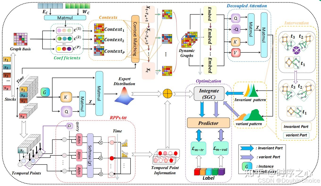 KDD 2025 | 双管齐下：Enhancer 融合时间与关系元学习提升股票预测鲁棒性！ - 知乎