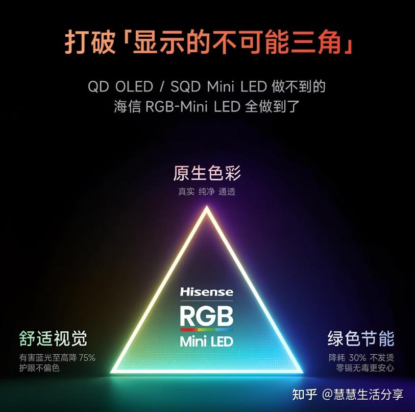 618最值得入手的海信RGB-Mini LED电视大盘点,文内附海信E5、E7、E8热门型号推荐,告别挑选纠结症!