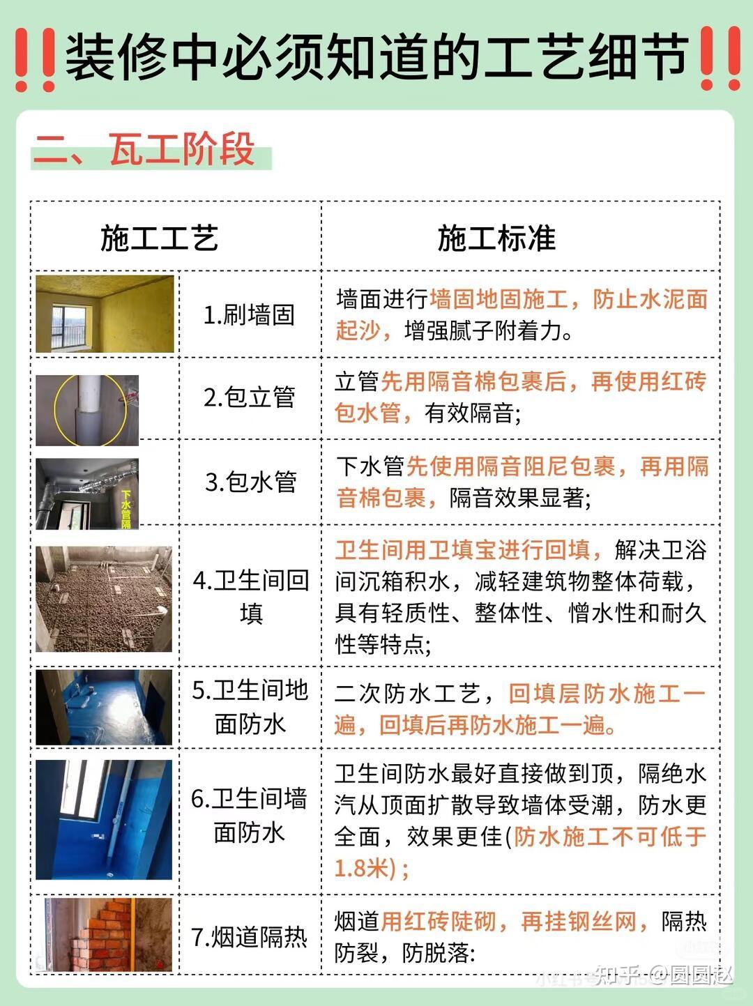 55 条超实用装修工艺细节！装修小白照着来，再也不怕踩坑吃亏～ - 知乎