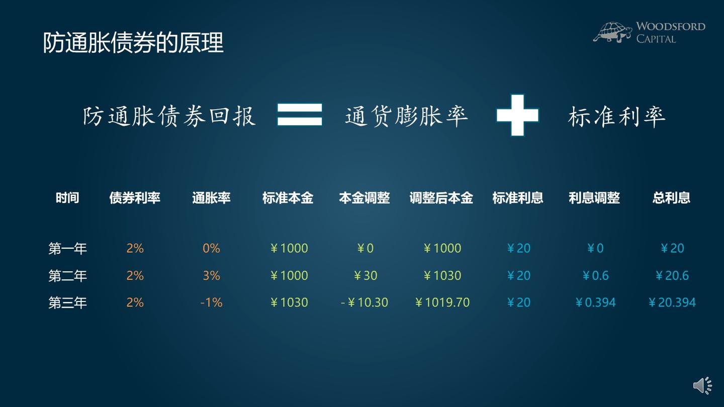 小乌龟学投资系列14：有哪些资产可以抗通胀？ - 知乎