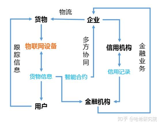 區塊鏈追溯的原理是什麼與傳統追溯相比有什麼優點