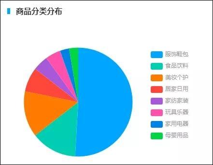 抖音怎么直播卖东西_抖音直播卖东西要给抖音提成吗_抖音直播卖东西为什么被禁播