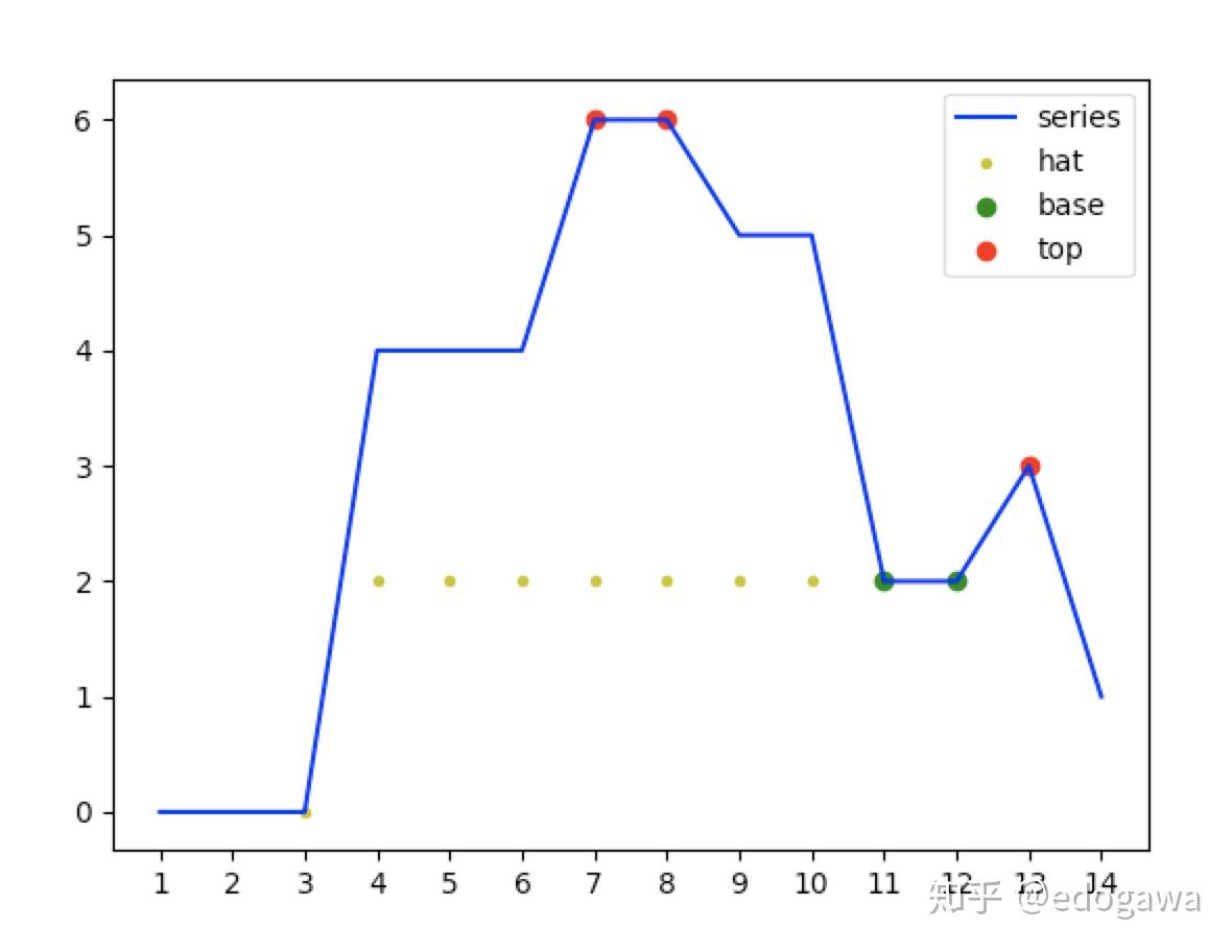 concavedownmaximalvalue