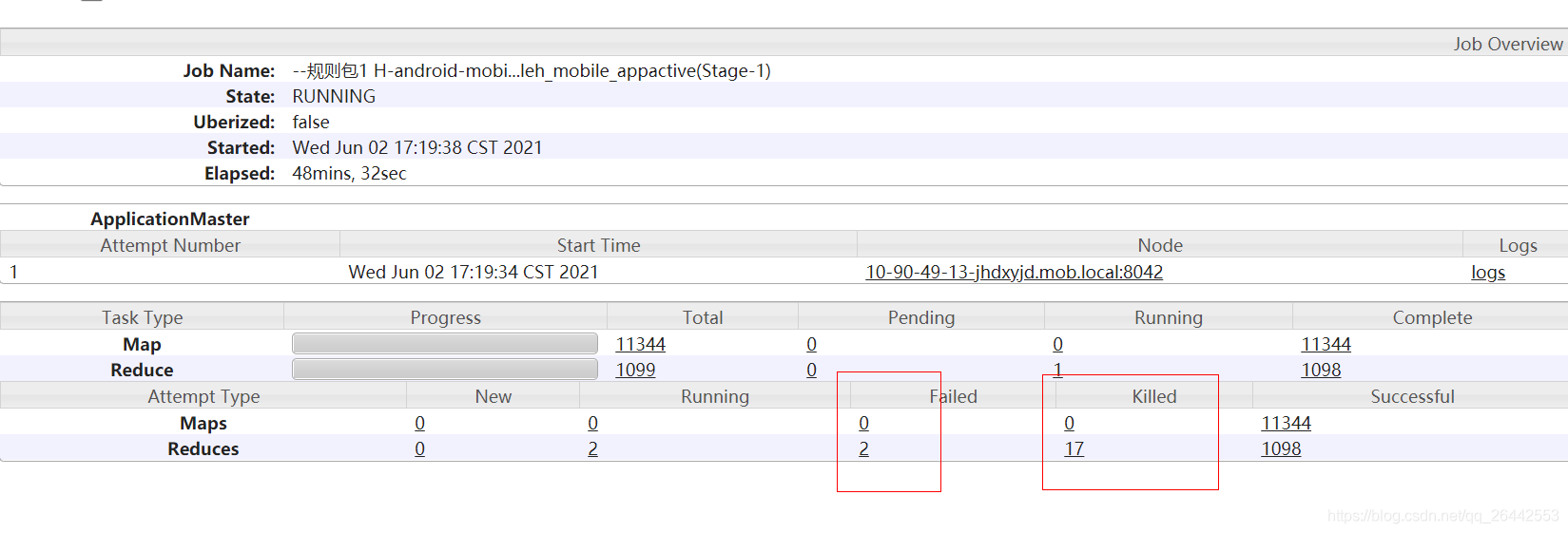 Yarn Task Manager 大数据开发要学会看yarn日志:Task容错机制,任务推测执行,计数器 - 知乎